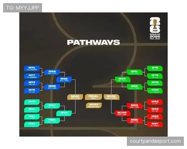 2026世界杯48队分12组赛制如何进行小组赛和淘汰赛