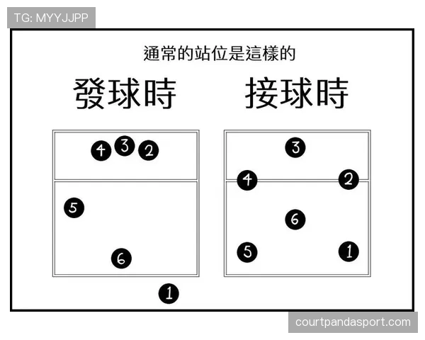 发球规则全解析：站位要求与常见错误，让你彻底搞懂