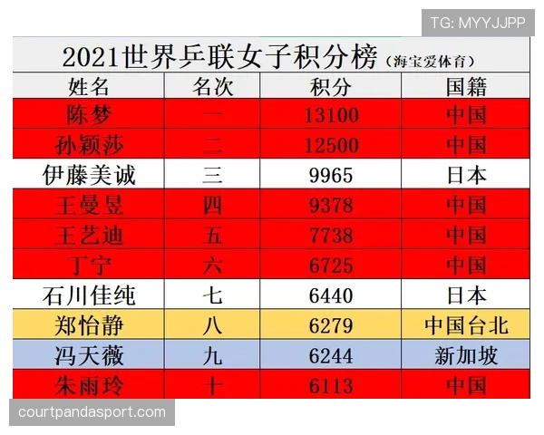 勒沃库森联赛近期展现持续进攻活力，以稳定表现巩固积分榜前列位置