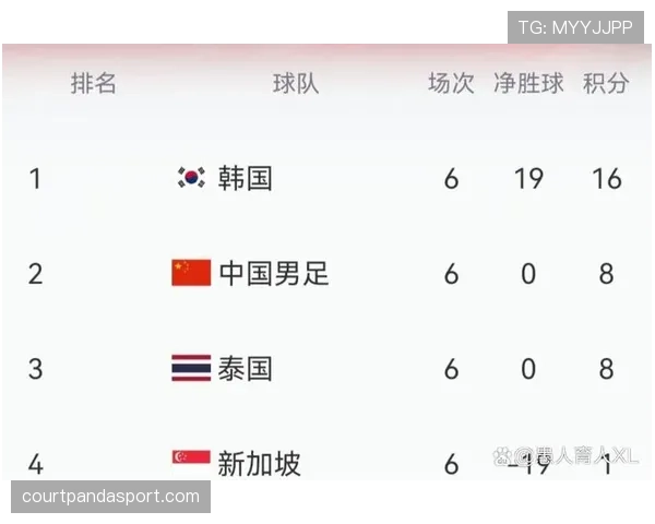 世界杯C组头名与第二名预测