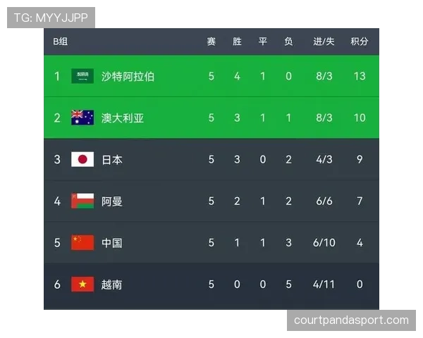 伊朗G组积分预测分析