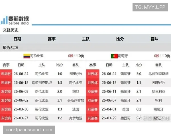 哥伦比亚世界杯K组不败晋级:三场比赛结果回顾 哥伦比亚世界杯K组不败晋级:三场比赛结果回顾